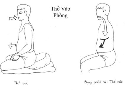 Bài tập thở 60 giây giúp dễ ngủ