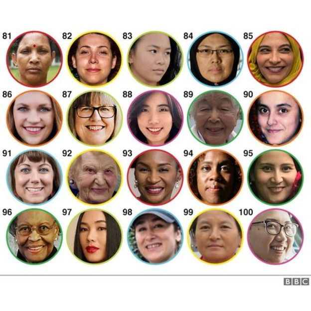 Bhutan: Nữ cư sĩ Phật giáo có mặt Top 100 Phụ nữ có ảnh hưởng khắp nơi trên thế giới năm 2018