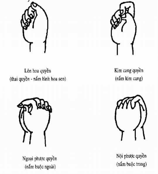 Bí ẩn ấn quyết trong Phật giáo