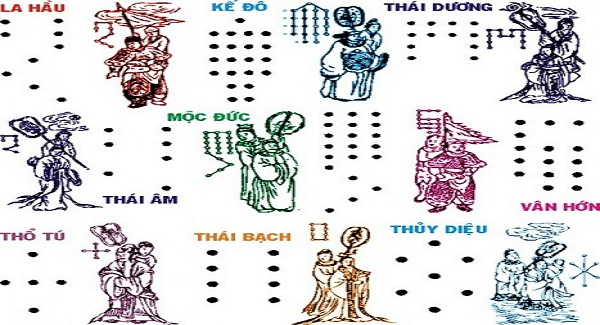 Bình giải về tập tục cúng sao hạn