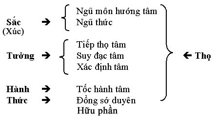 Ngũ Uẩn