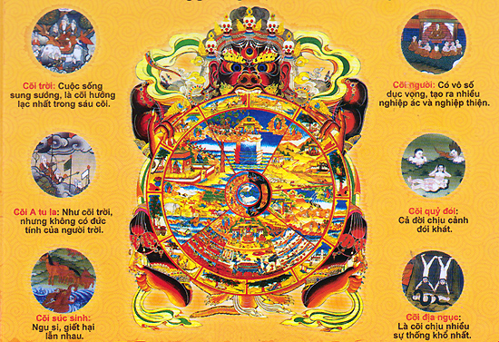 Sinh trong lục đạo