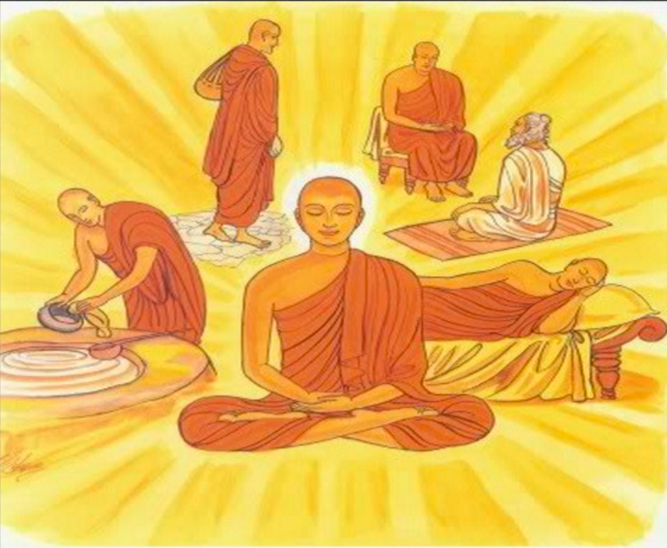 Sơ đồ tâm thức theo Phật giáo