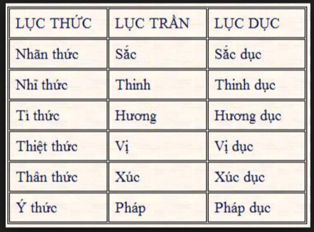 Vô Sắc Tướng & Năng Lượng Tối của Vũ Trụ, và 18 Căn Trần Thức của Phật Giáo (song ngữ)
