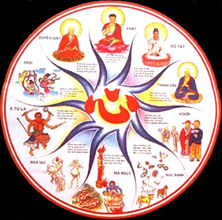 Ý nghĩa của luân hồi là gì?
